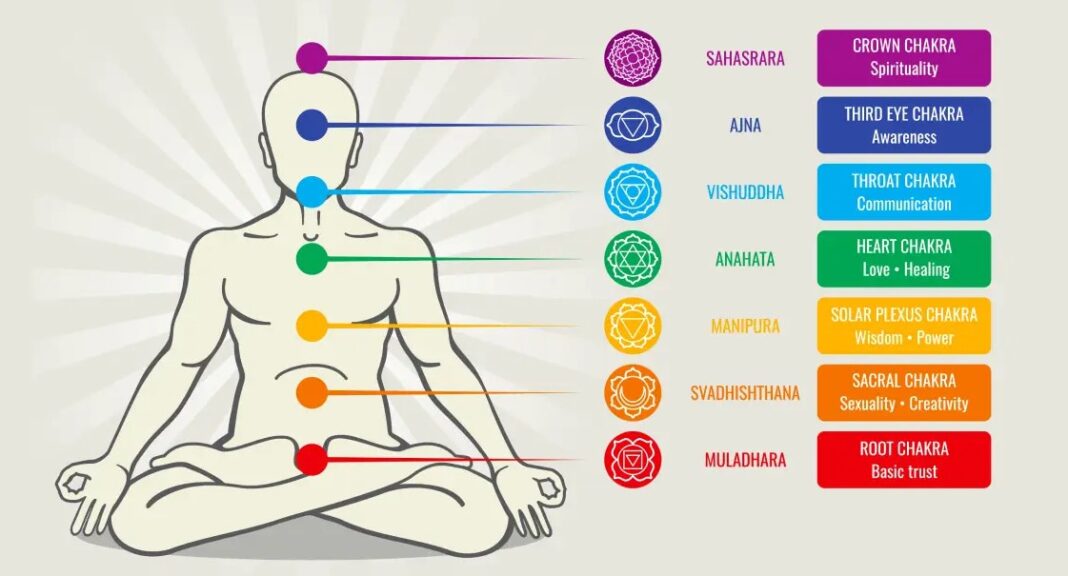 7 chakras