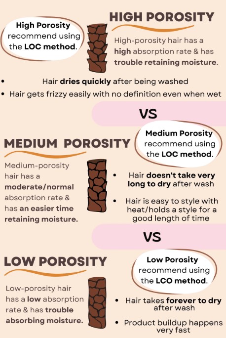 High Porosity Hair