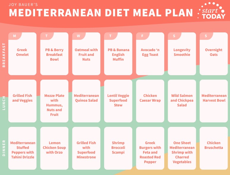 Mediterranean Diet Meal Plan