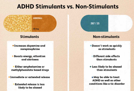 adhd medication list