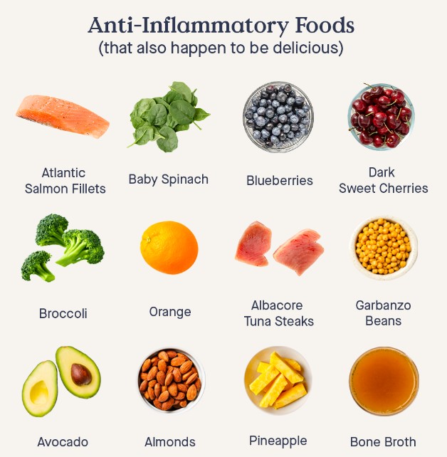 anti inflammatory foods