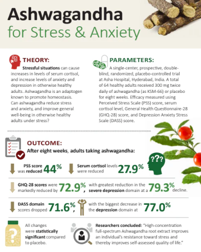 ashwagandha dosage