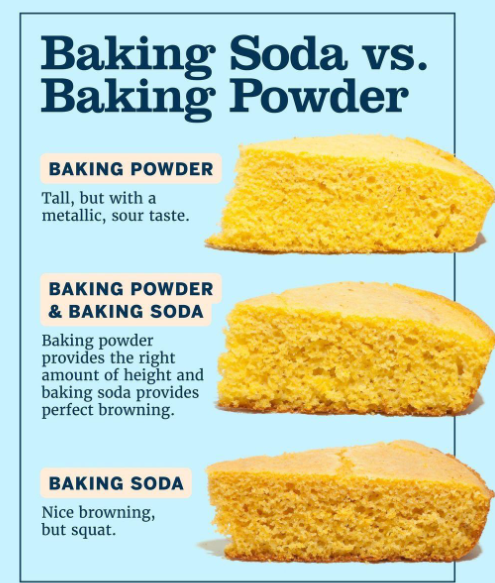 baking powder vs soda