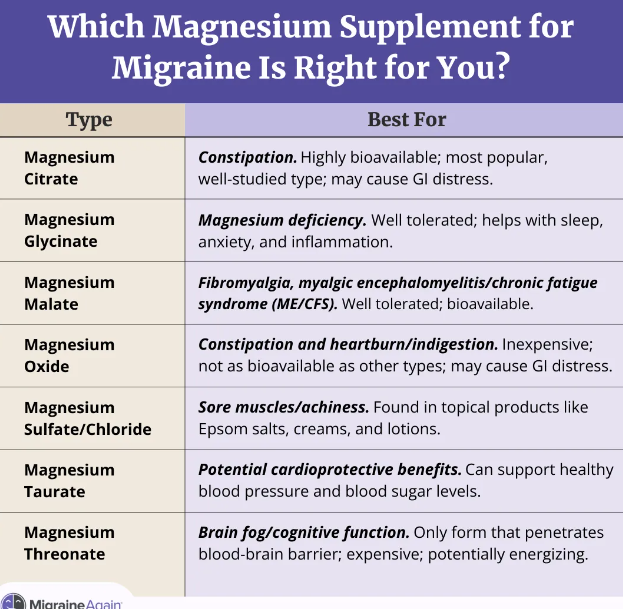 best magnesium supplement