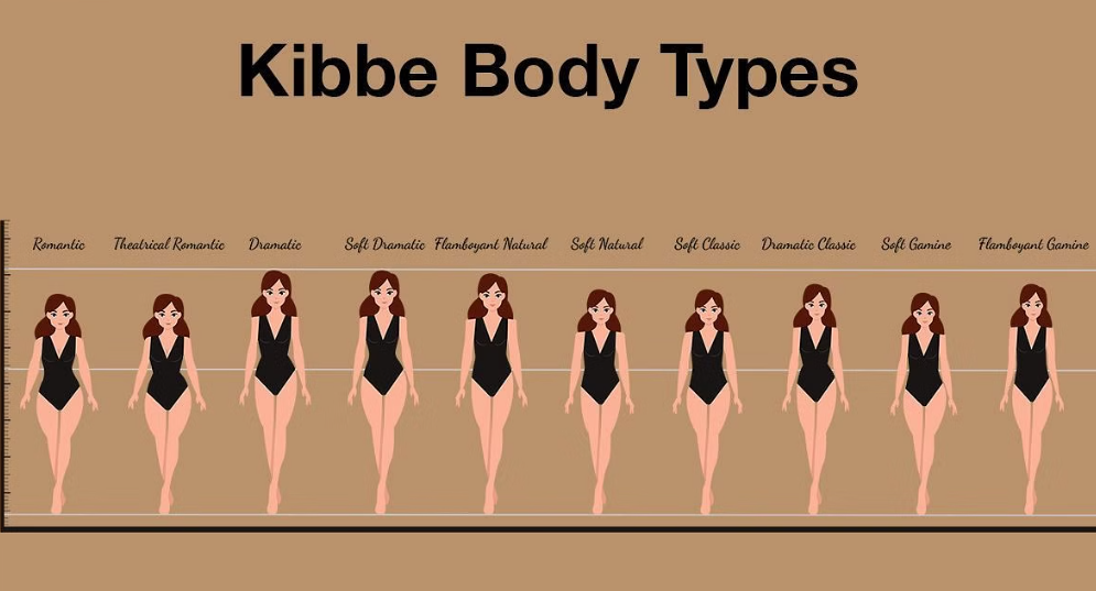 body type quiz