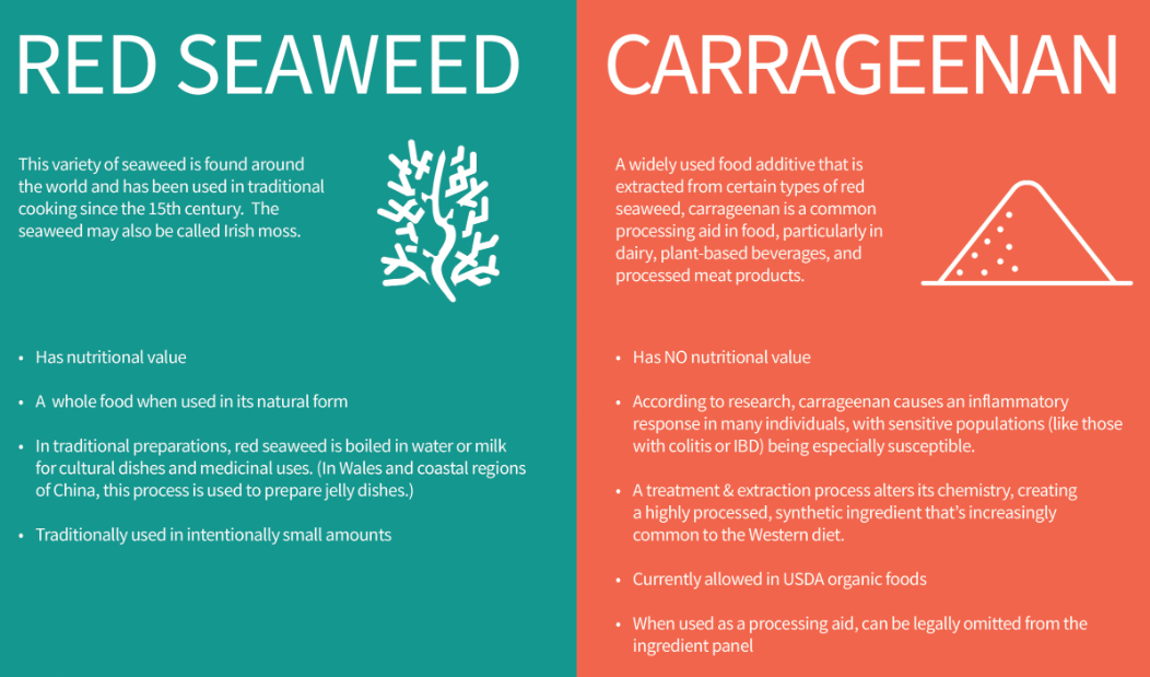 carrageenan