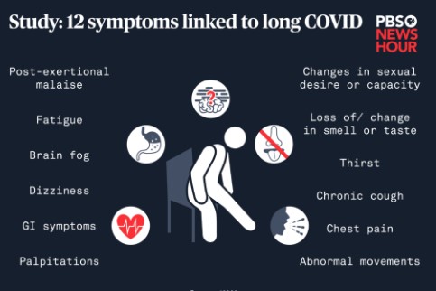 covid symptoms 2023