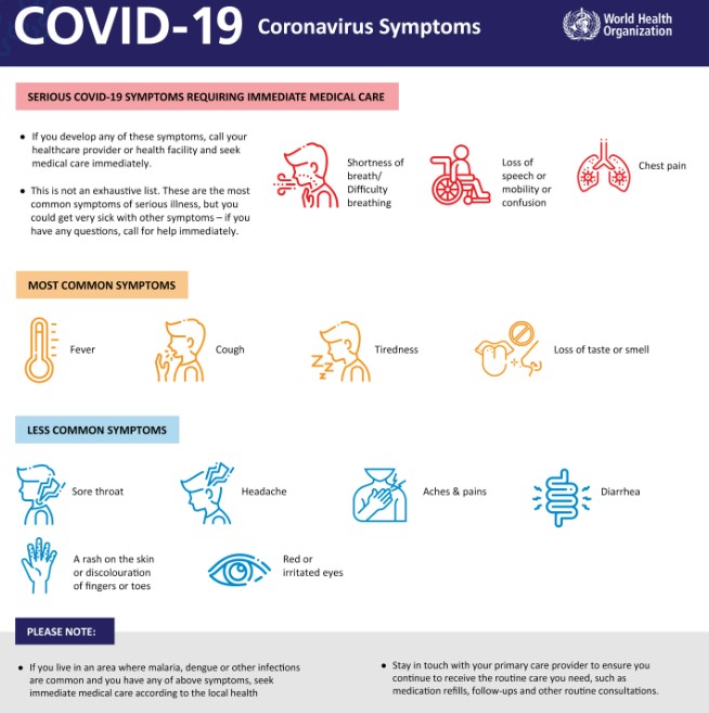 covid symptoms 2024