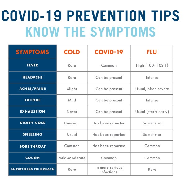 current covid symptoms