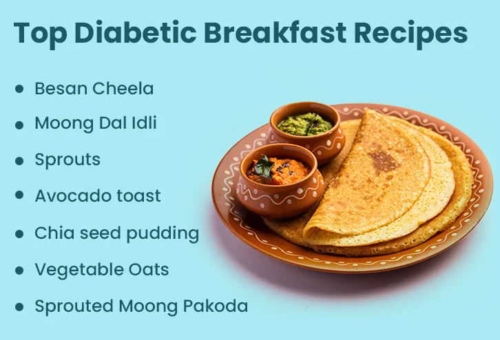 diabetic breakfast