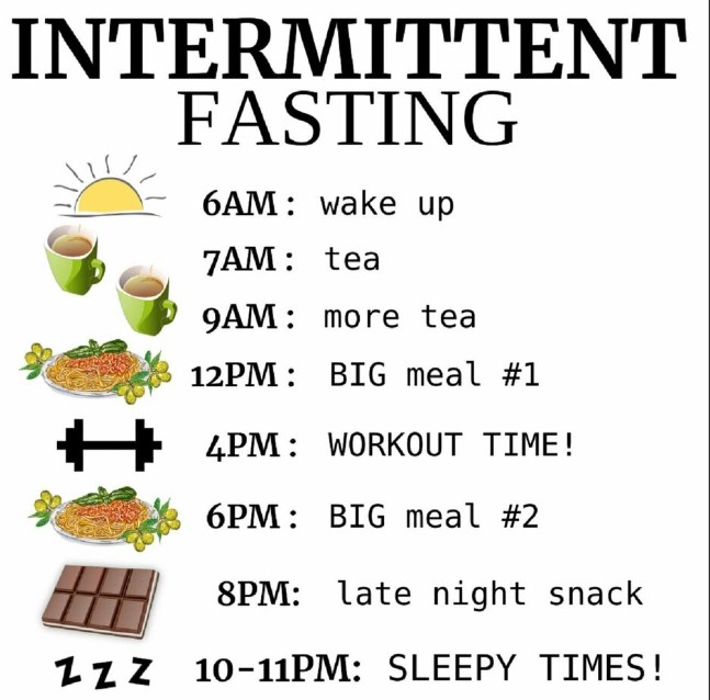 fasting