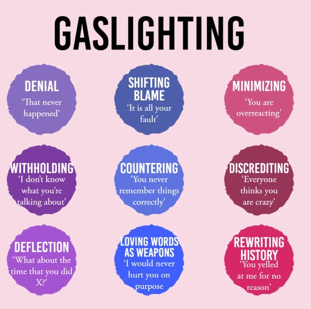 gaslighting