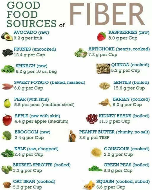 good sources of fiber