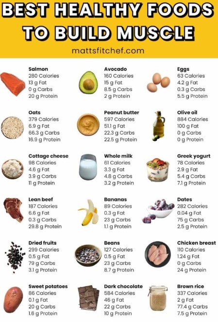 high calorie foods