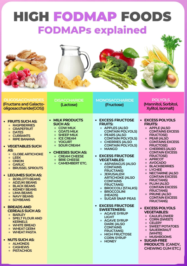 high fodmap foods