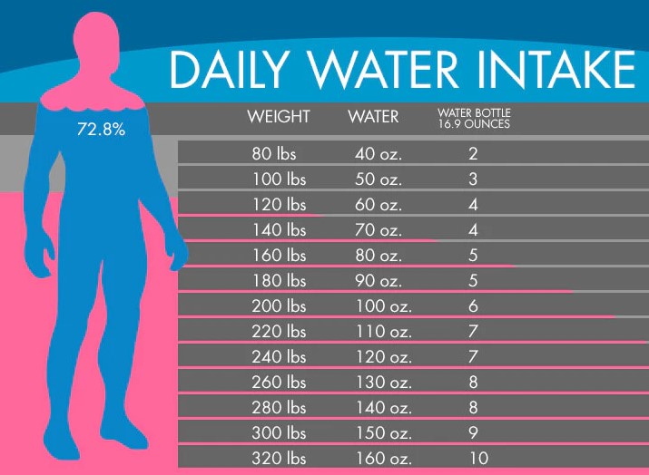 how much water should you drink a day