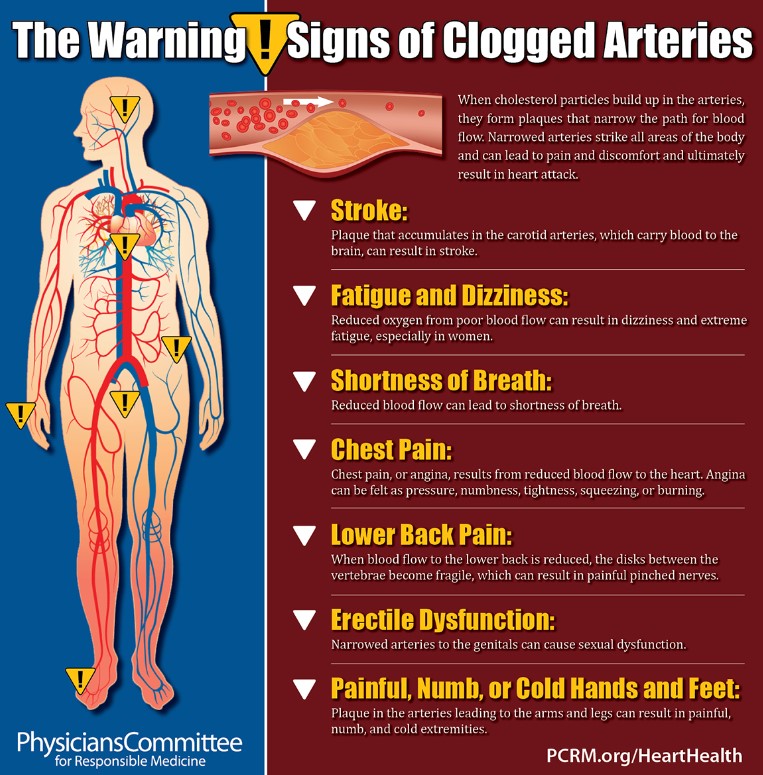 how to check heart blockage at home