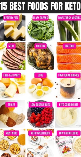 keto diet foods