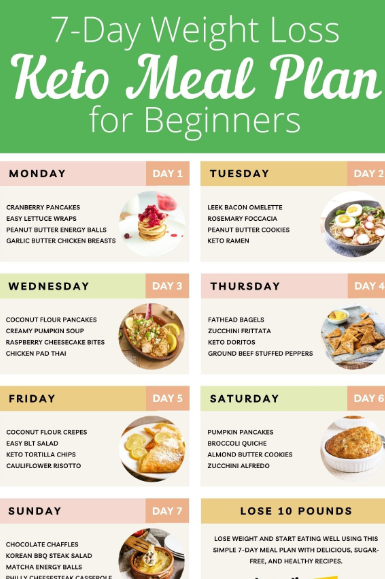 keto diet plan