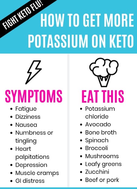 keto flu