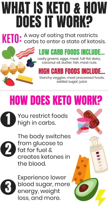 keto friendly foods