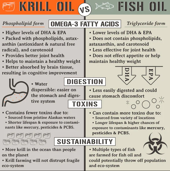 krill oil vs fish oil