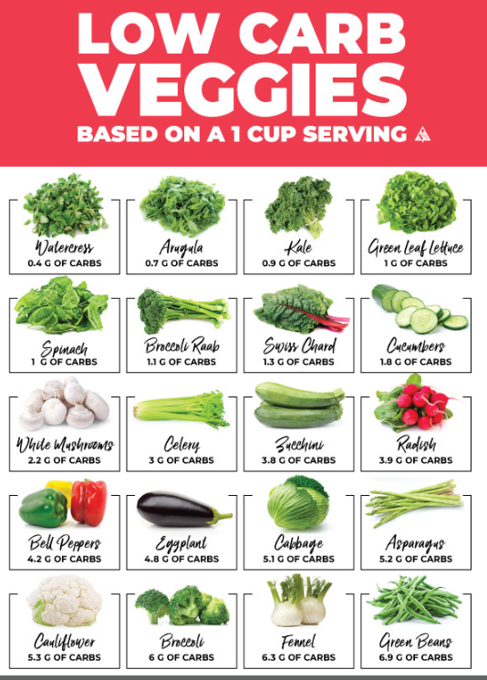 low carb vegetables