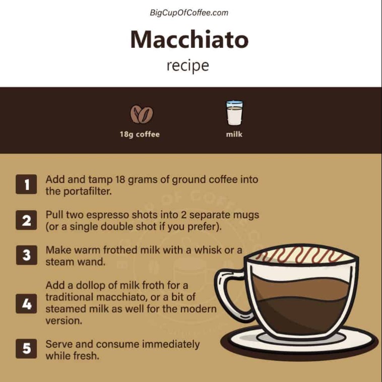 macchiato