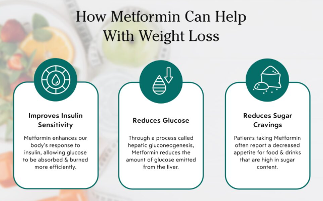 metformin weight loss