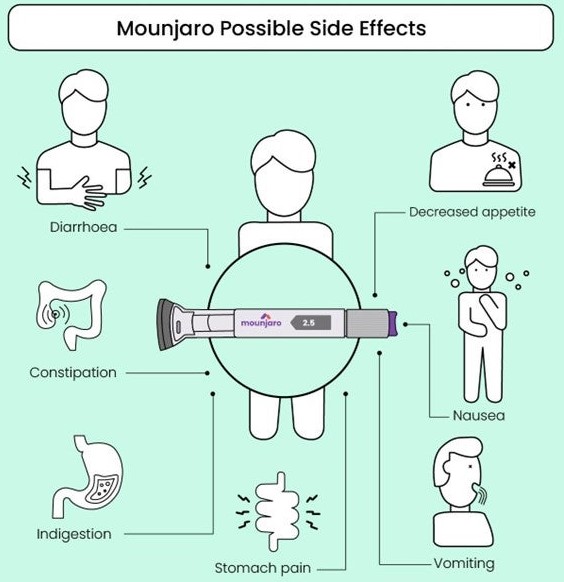 mounjaro side effects