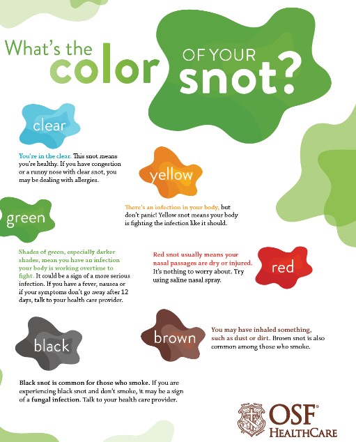 mucus color meaning