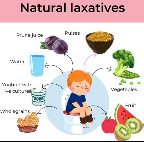 natural laxatives