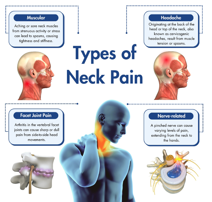 neck pain