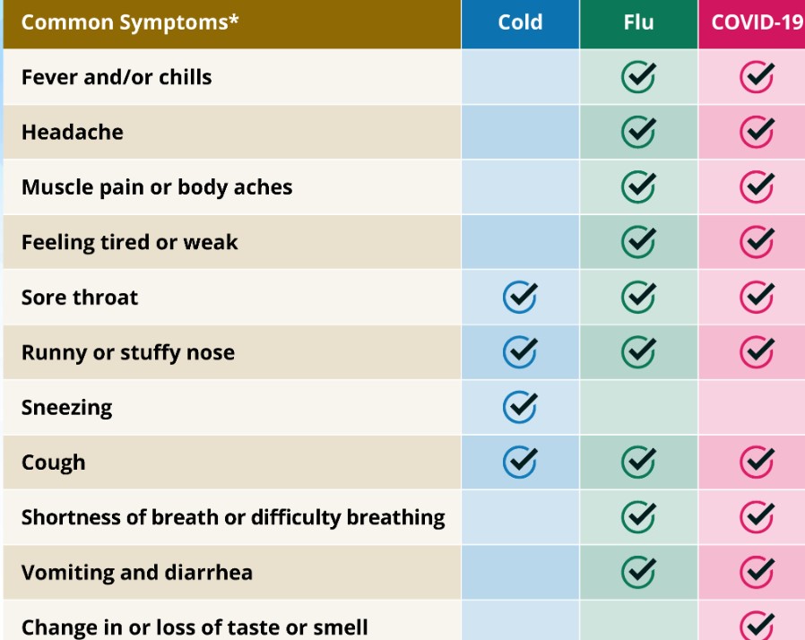 new covid symptoms