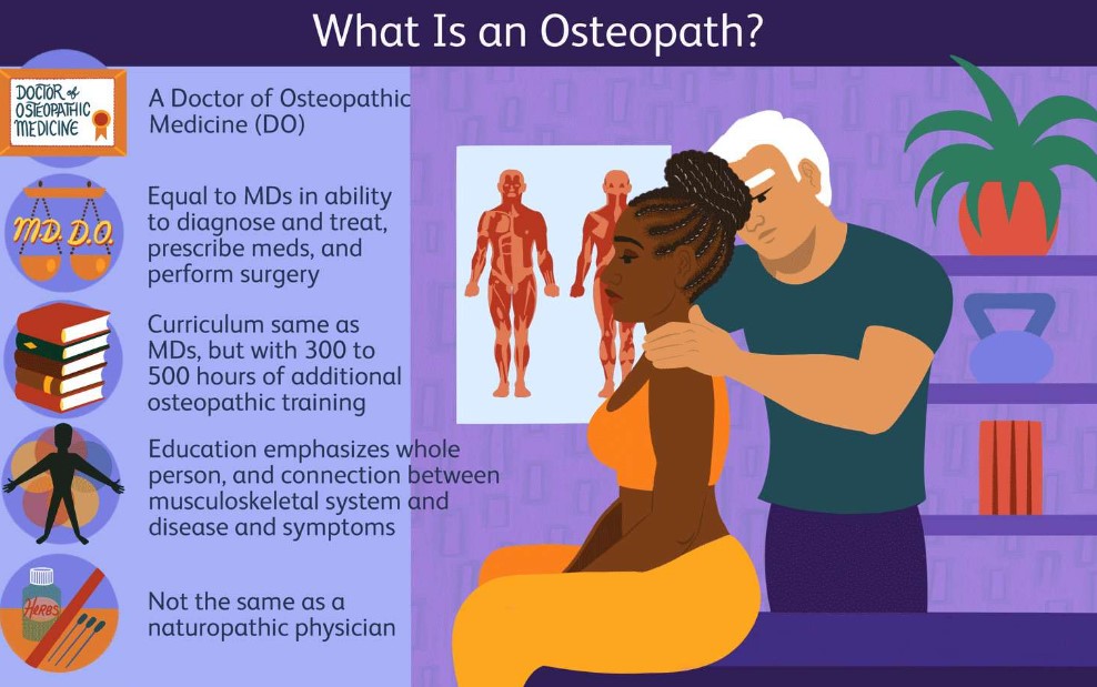 osteopath