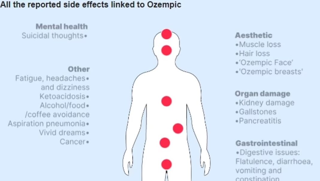 ozempic side effects