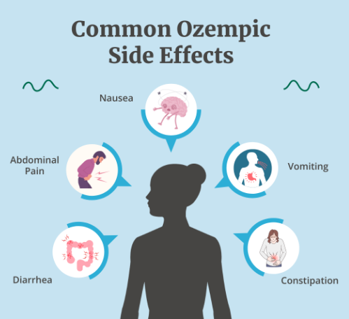 ozempic side effects in females