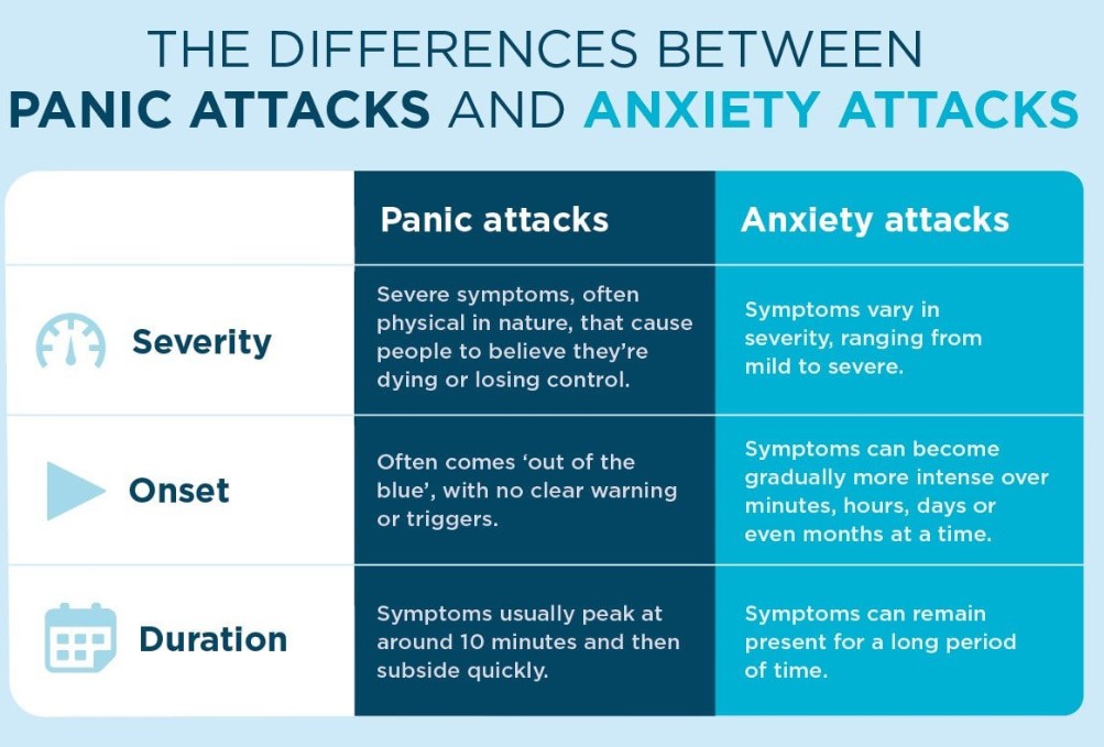 panic attack vs anxiety attack