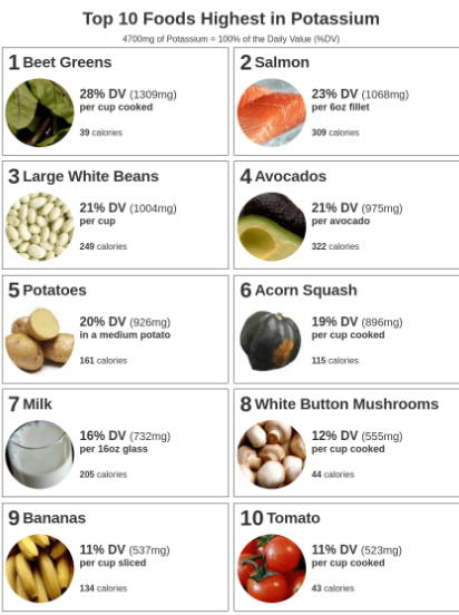 potassium rich foods