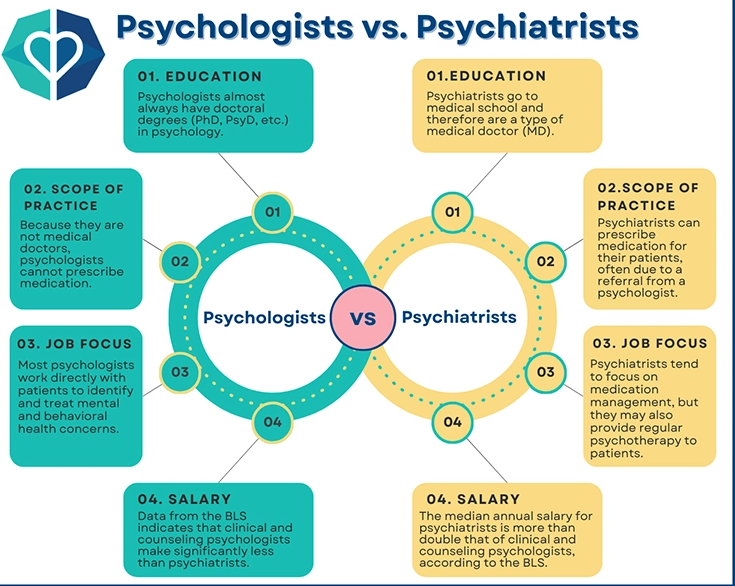 psychologist vs therapist