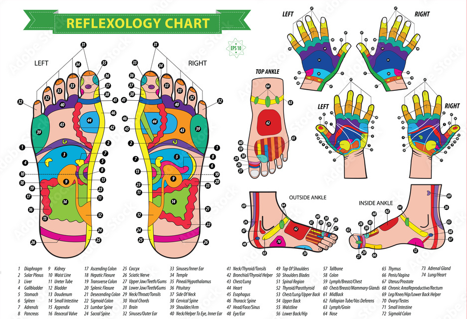 reflexology