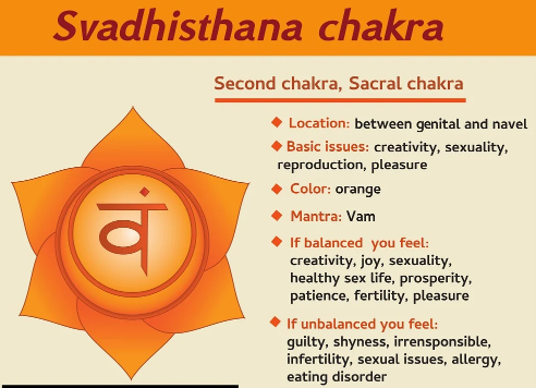 sacral chakra