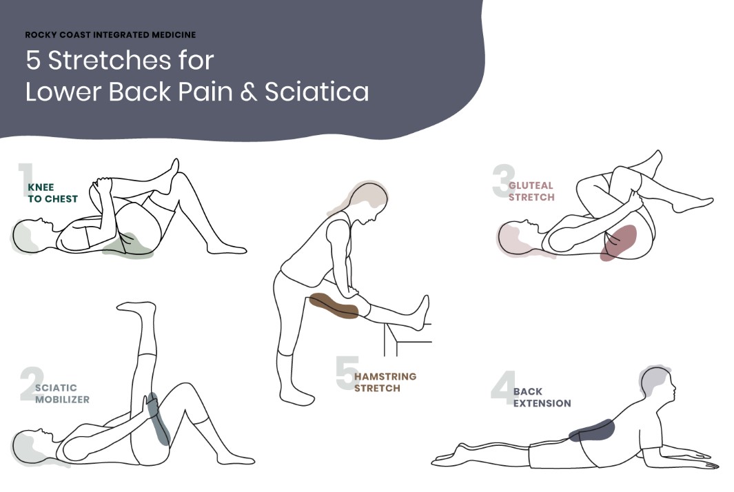 sciatica stretches