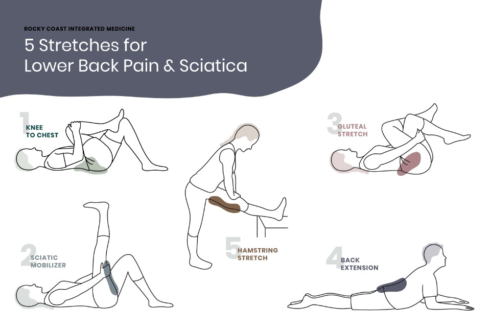 stretches for sciatica