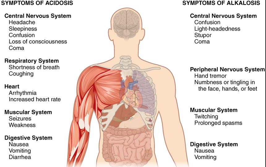 symptoms of unbalanced ph levels