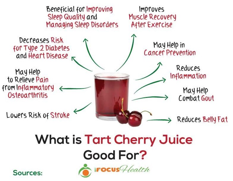 tart cherry juice benefits