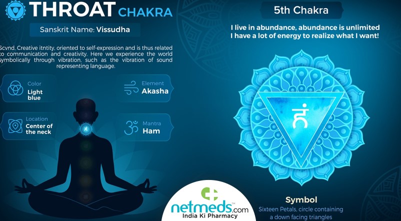 throat chakra