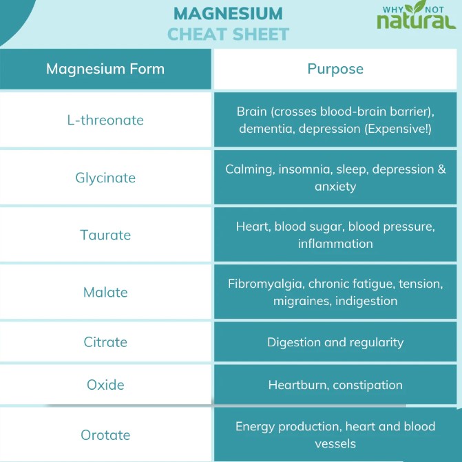 types of magnesium