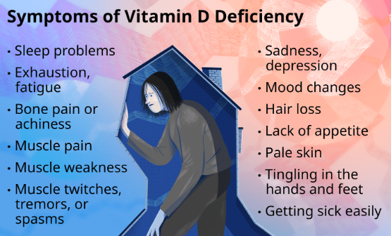 vitamin d deficiency symptoms