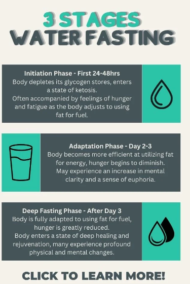 water fasting